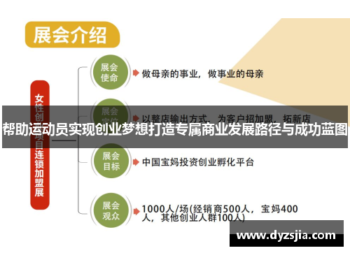 帮助运动员实现创业梦想打造专属商业发展路径与成功蓝图